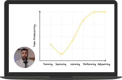 Preparing Retrospectives 1: Foundations, lesson preview