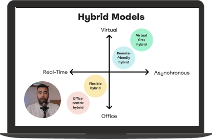 Make your retros async, lesson preview